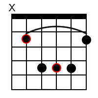 Major Barre Chord on 5th String