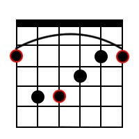 Major Barre Chord on 6th String