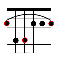 Minor Barre Chord on 6th String