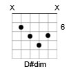 Guitar Chords in the Key of C Sharp (C♯) minor