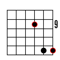 Power chord on 3rd string