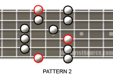 All five guitar major pentatonic scale box patterns and positions