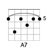 A Dominant 7th Chord Diagram
