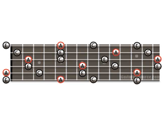 Guitar Diagram Showing how to Play A Minor Arpeggios