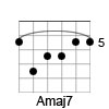 A Major 7th Chord Diagram