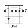 B Minor 7th Chord Diagram