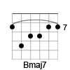 B Major 7th Chord Diagram
