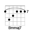 B Minor/Major 7th Chord Diagram