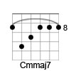 C Minor/Major 7th Chord Diagram