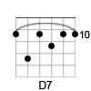 D Dominant 7th Chord Diagram
