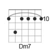 D Minor 7th Chord Diagram