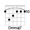 D Minor/Major 7th Chord Diagram