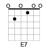 E Dominant 7th Chord Diagram