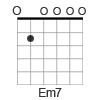 E Minor 7th Chord Diagram