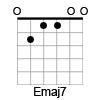E Major 7th Chord Diagram