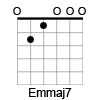 E Minor/Major 7th Chord Diagram