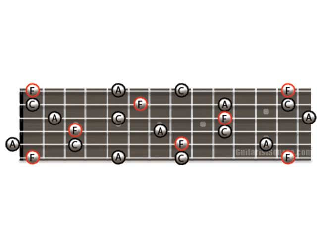Guitar Diagram Showing how to Play F Major Arpeggios
