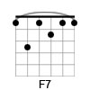 F Dominant 7th Chord Diagram