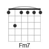 F Minor 7th Chord Diagram