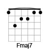 F Major 7th Chord Diagram