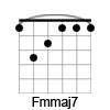 F Minor/Major 7th Chord Diagram