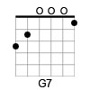 G Dominant 7th Chord Diagram