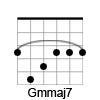 G Minor/Major 7th Chord Diagram