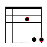 A5 Power chord on 3rd string
