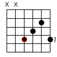 Guitar Chord Diagram for the A Major add9 Chord