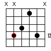 A Major Add 9 chord 3