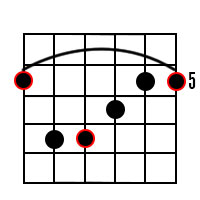 A Major Barre Chord on 6th String