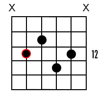 A Major9 chord 3