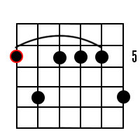 Guitar Chord Diagram for the A Minor Dominant 9 Chord
