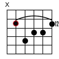A minor major7 chord 6