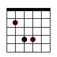 B5 Power chord on 5th string