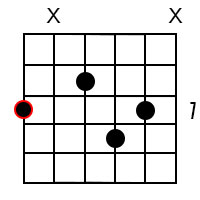 B6 chord 2
