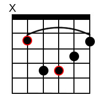 Minor chord forms for the root of B