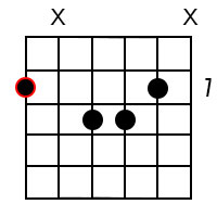 B Maj7 chord 3