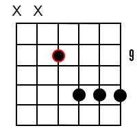 B Maj7 chord 6