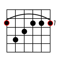 B Minor Major 7th Chord Diagram