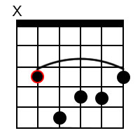 C minor major7 chord 2