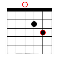Guitar Chord Diagram Showing how to Play a D Power Chord