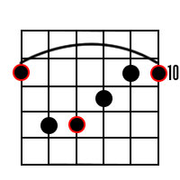 D Major Barre Chord on 6th String