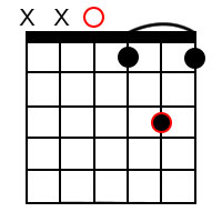 D Diminished Chord