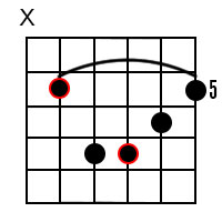 D Minor Barre Chord on 5th String
