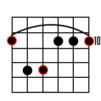 D Minor Barre Chord on 6th String