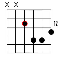 D minor major7 chord 6