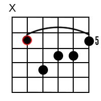 D minor major7 chord 2
