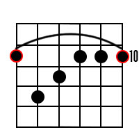 D minor major7 chord 5