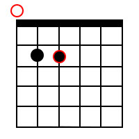 Power chord (fifth chord) forms for the root of E